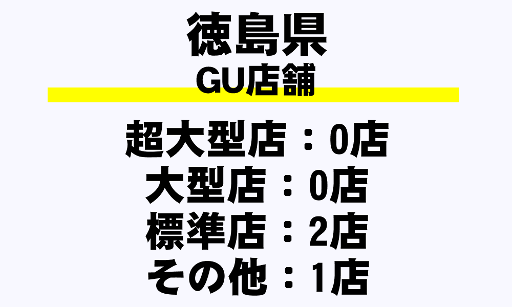 徳島県 Guの全3店舗一覧 超大型店 フルラインストア 大型店 標準店 その他 都道府県別 年収ガイド