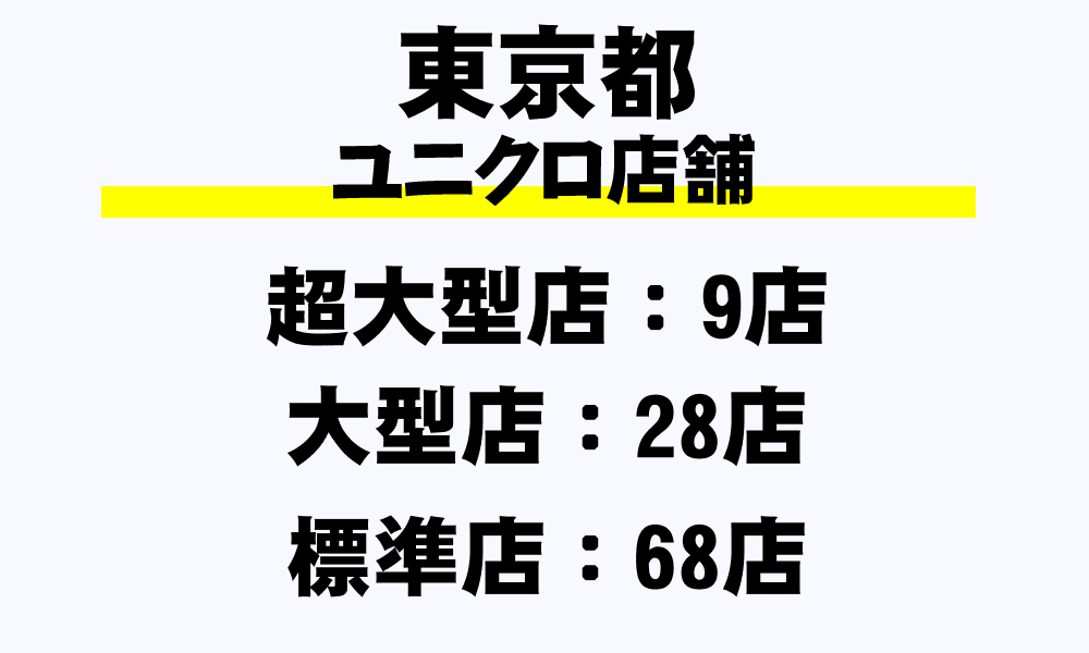 東京都 ユニクロ全103店舗一覧 超大型店 大型店 標準店 都道府県別 年収ガイド