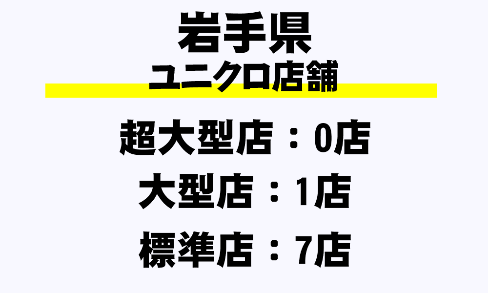 岩手県 ユニクロ全8店舗一覧 超大型店 大型店 標準店 都道府県別 年収ガイド