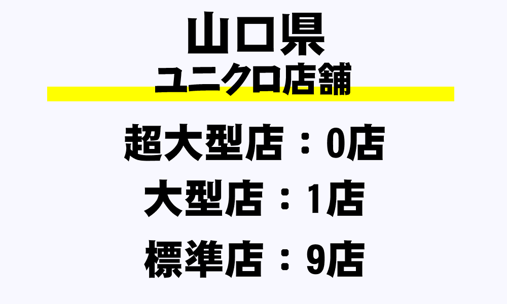 山口県 ユニクロ全11店舗一覧 超大型店 大型店 標準店 都道府県別 年収ガイド