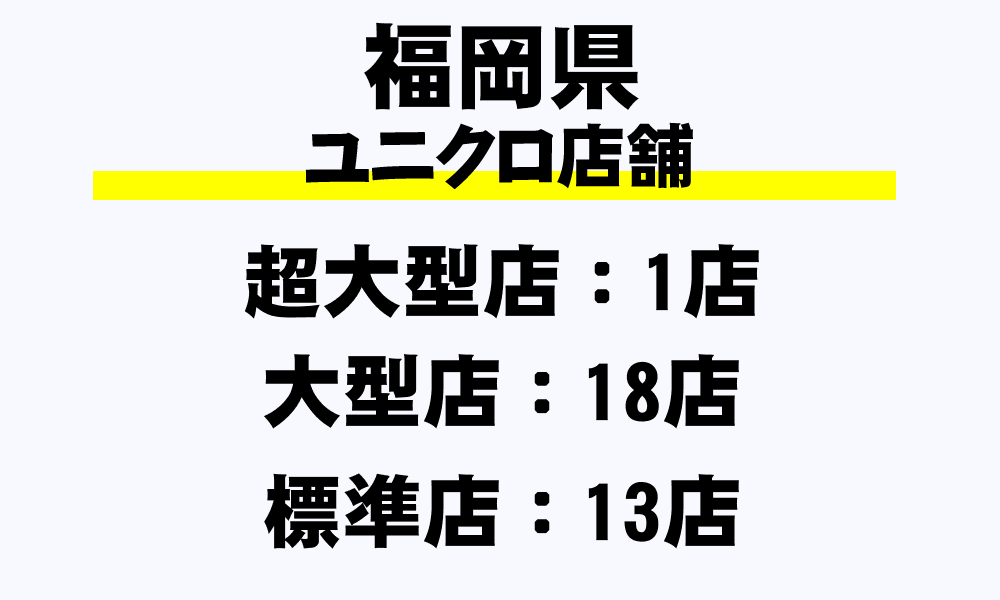 福岡県 Guの全16店舗一覧 超大型店 フルラインストア 大型店 標準店 その他 都道府県別 年収ガイド