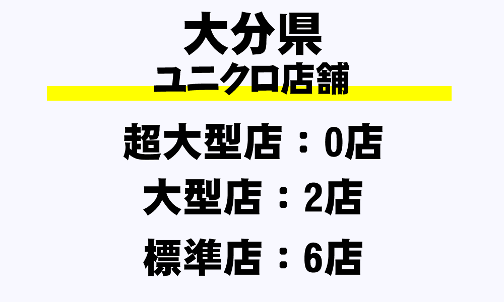 大分県 Guの全3店舗一覧 超大型店 フルラインストア 大型店 標準店 その他 都道府県別 年収ガイド