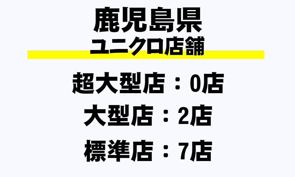 鹿児島県 Guの全3店舗一覧 超大型店 フルラインストア 大型店 標準店 その他 都道府県別 年収ガイド