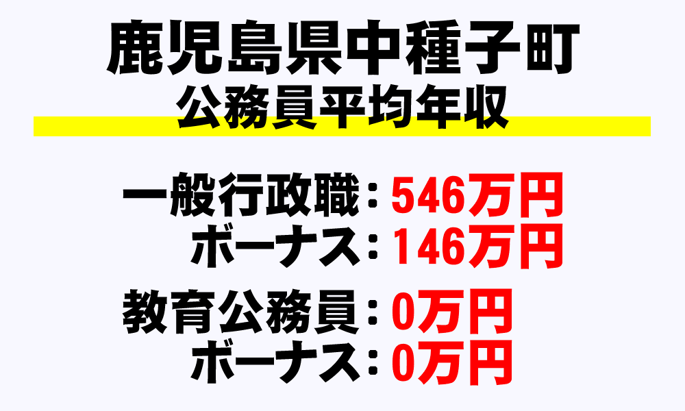 中種子町 鹿児島県 平均年収 月収 ボーナス 退職金など 地方公務員 を完全掲載 年収ガイド