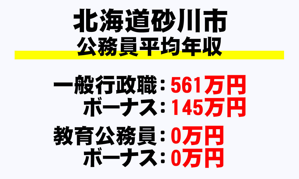 砂川市(北海道)の地方公務員の平均年収
