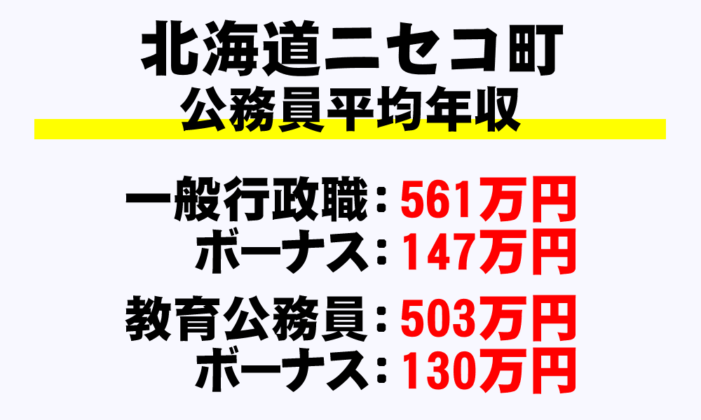 ニセコ町(北海道)の地方公務員の平均年収