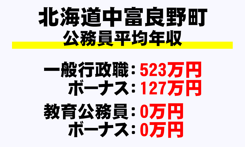 中富良野町(北海道)の地方公務員の平均年収