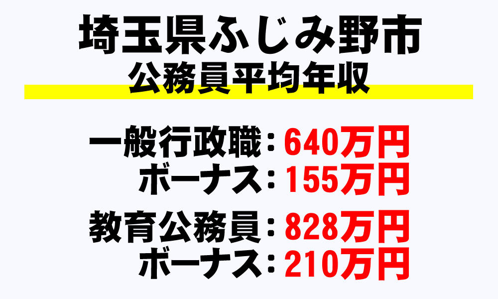 ふじみ野市(埼玉県)の地方公務員の平均年収