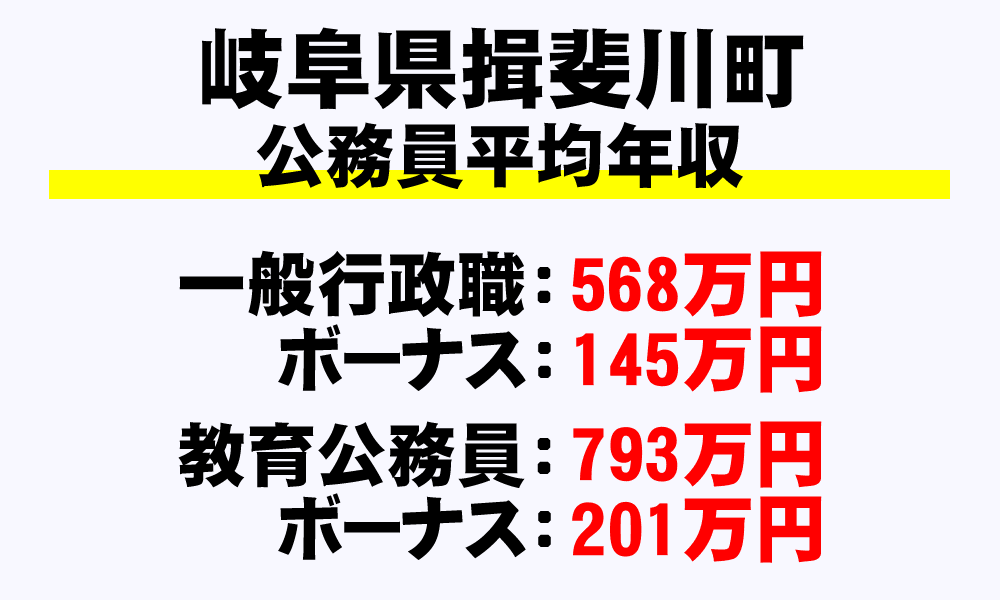 揖斐川町(岐阜県)の地方公務員の平均年収