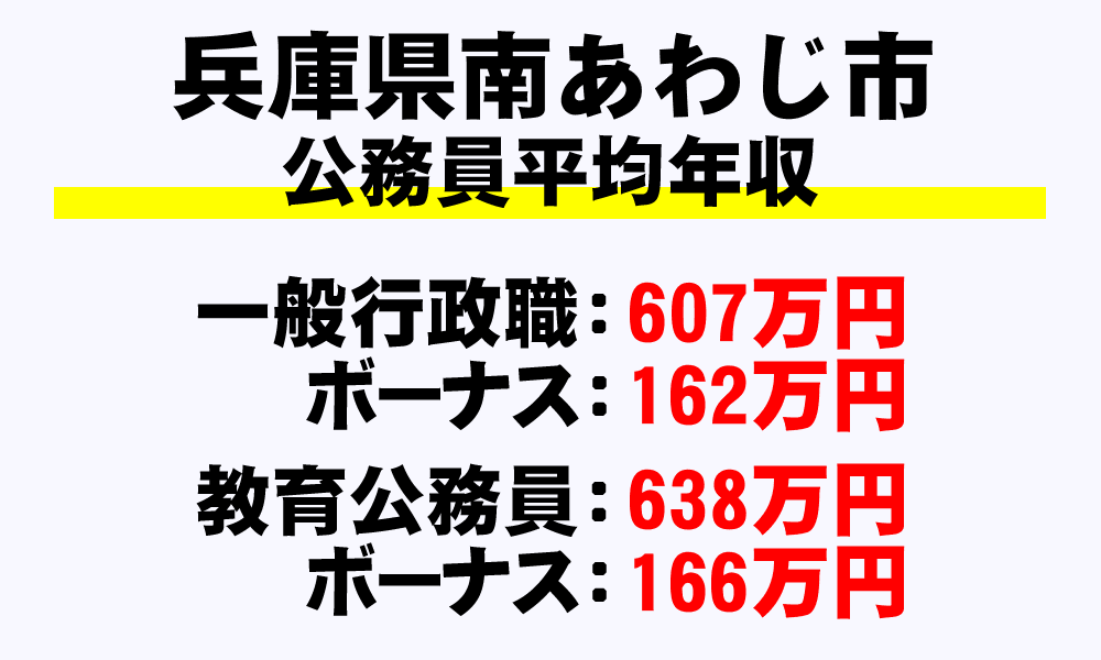 南あわじ市(兵庫県)の地方公務員の平均年収