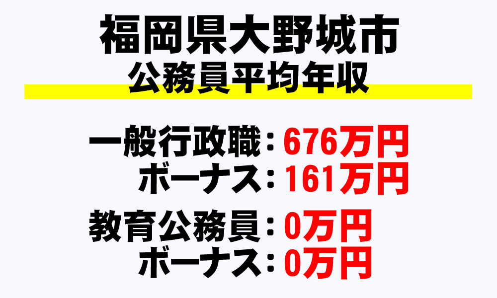 大野城市(福岡県)の地方公務員の平均年収