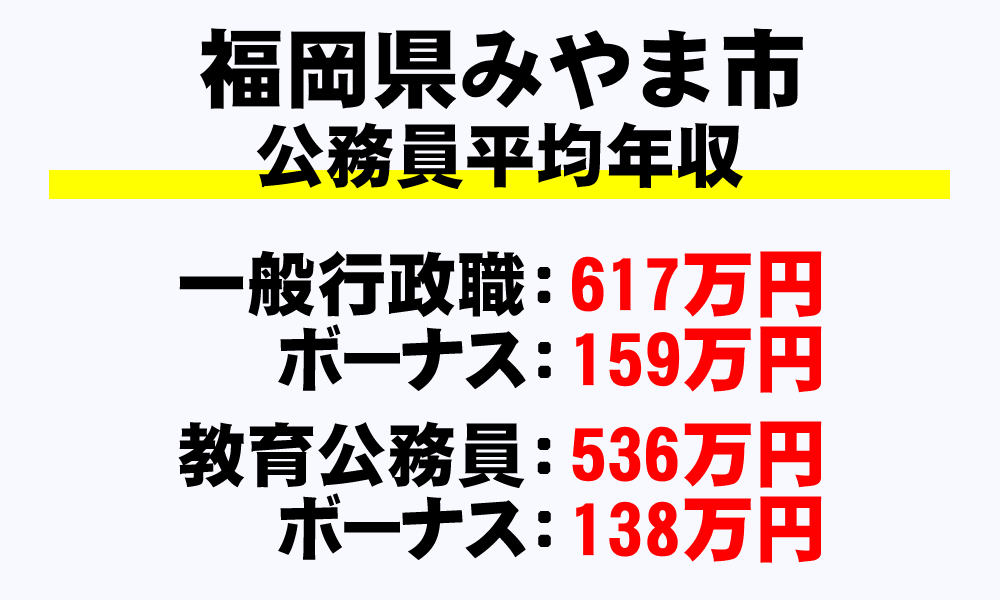 みやま市(福岡県)の地方公務員の平均年収