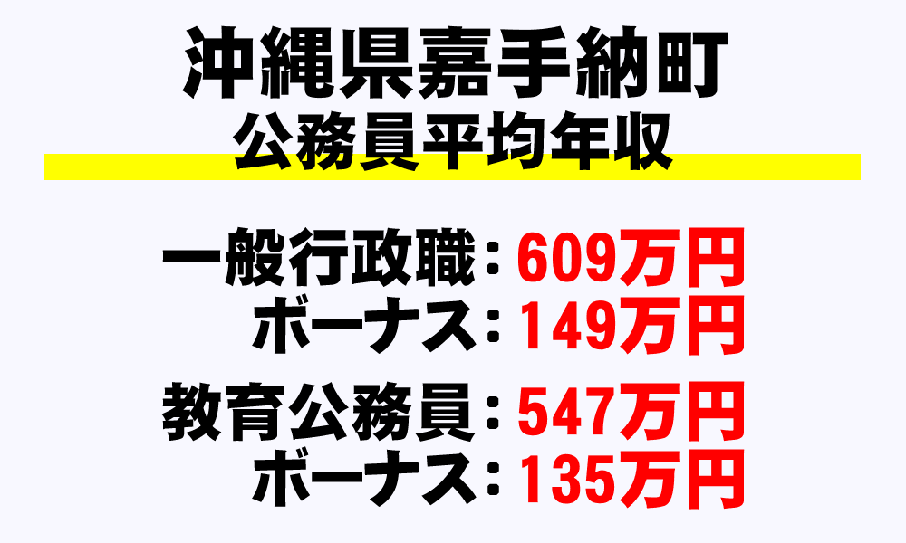 嘉手納町(沖縄県)の地方公務員の平均年収