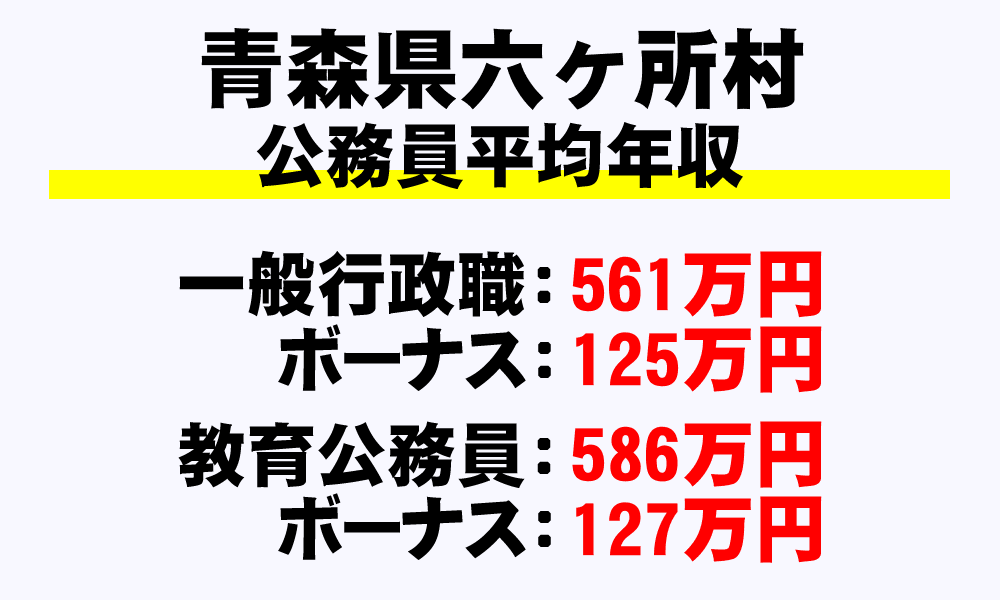六ヶ所村(青森県)の地方公務員の平均年収
