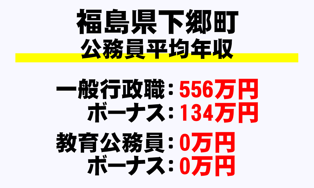 下郷町(福島県)の地方公務員の平均年収