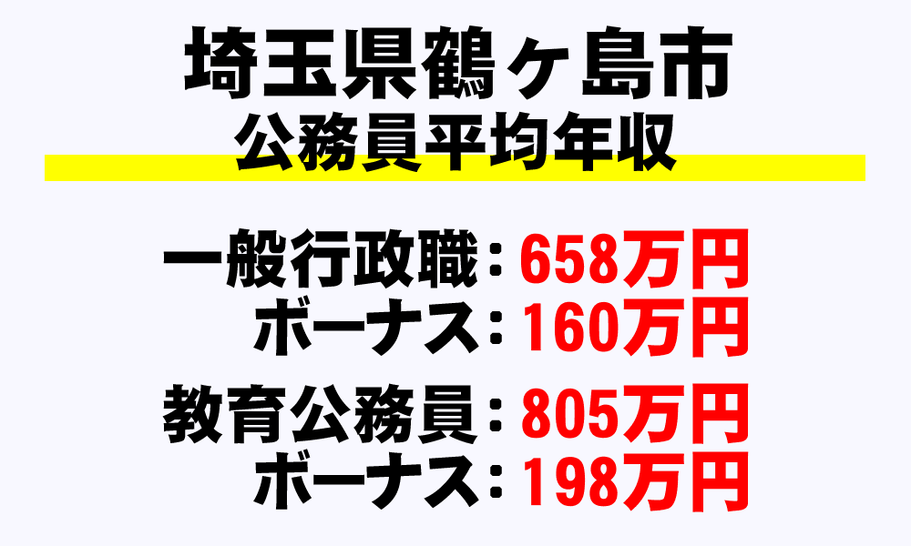 鶴ヶ島市(埼玉県)の地方公務員の平均年収