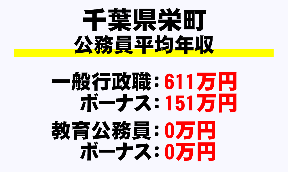栄町(千葉県)の地方公務員の平均年収
