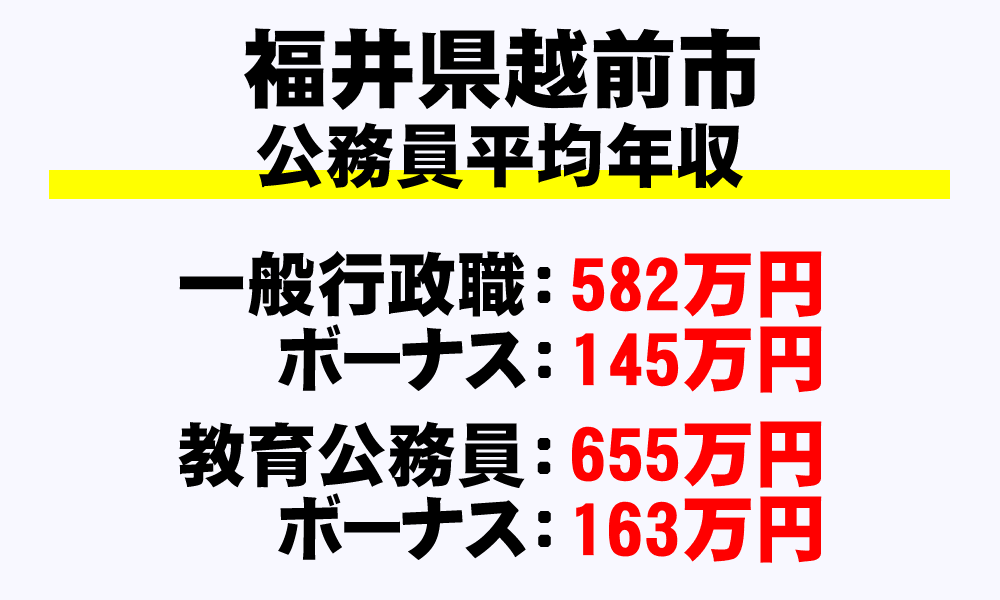 越前市(福井県)の地方公務員の平均年収