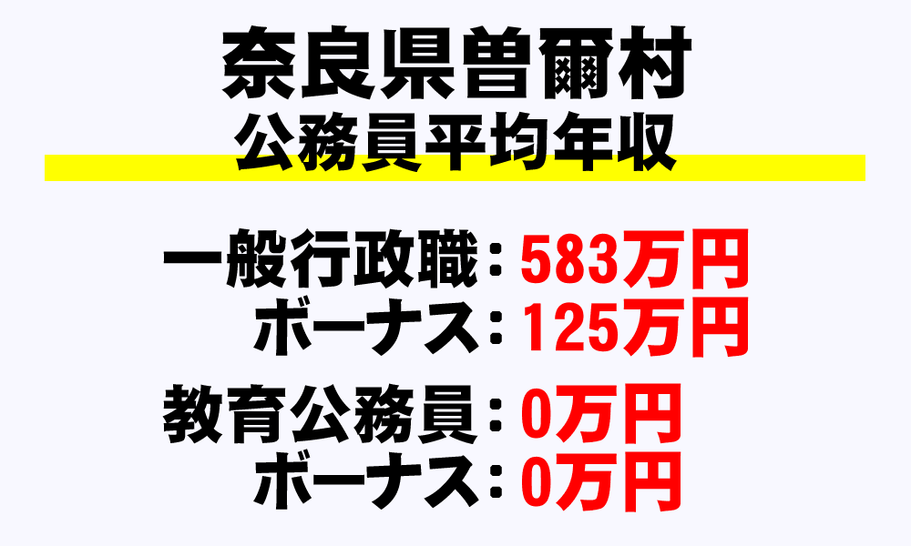 曽爾村(奈良県)の地方公務員の平均年収