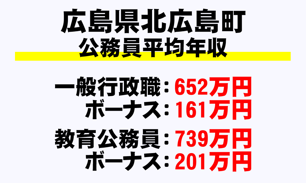 北広島町(広島県)の地方公務員の平均年収