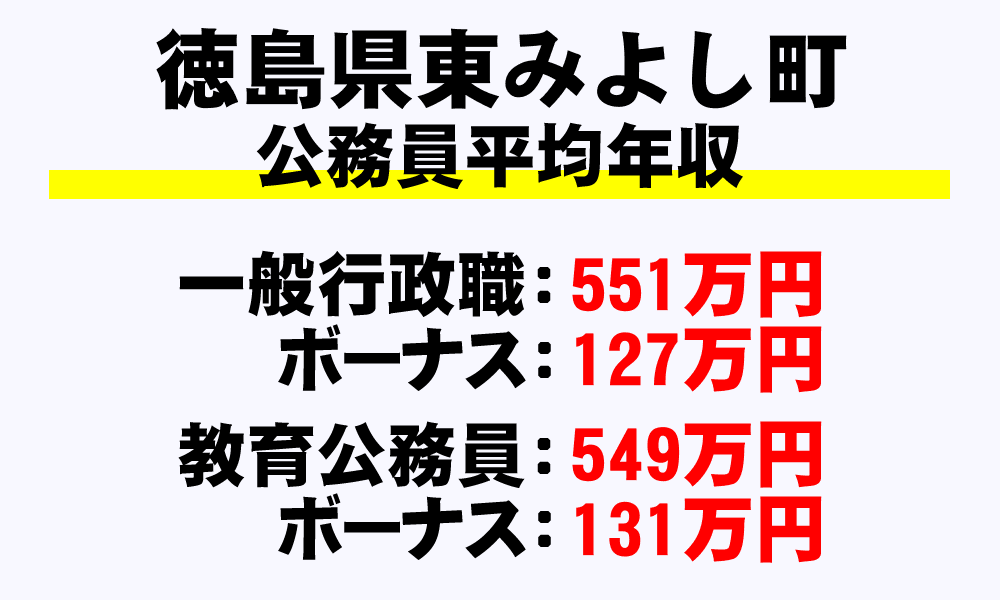 東みよし町(徳島県)の地方公務員の平均年収
