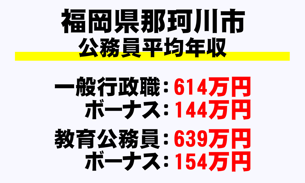那珂川市(福岡県)の地方公務員の平均年収