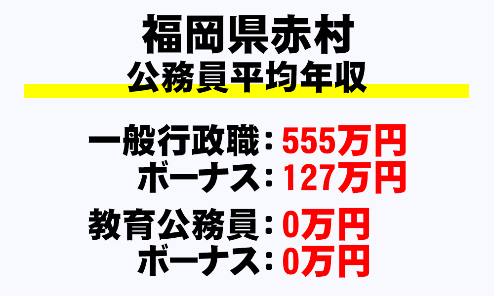 赤村(福岡県)の地方公務員の平均年収