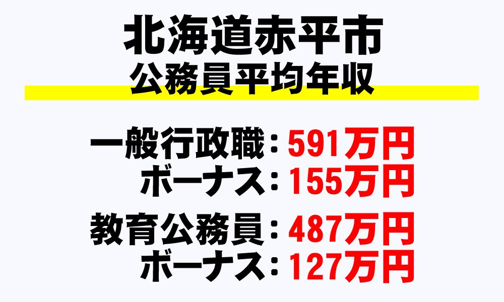 赤平市(北海道)の地方公務員の平均年収