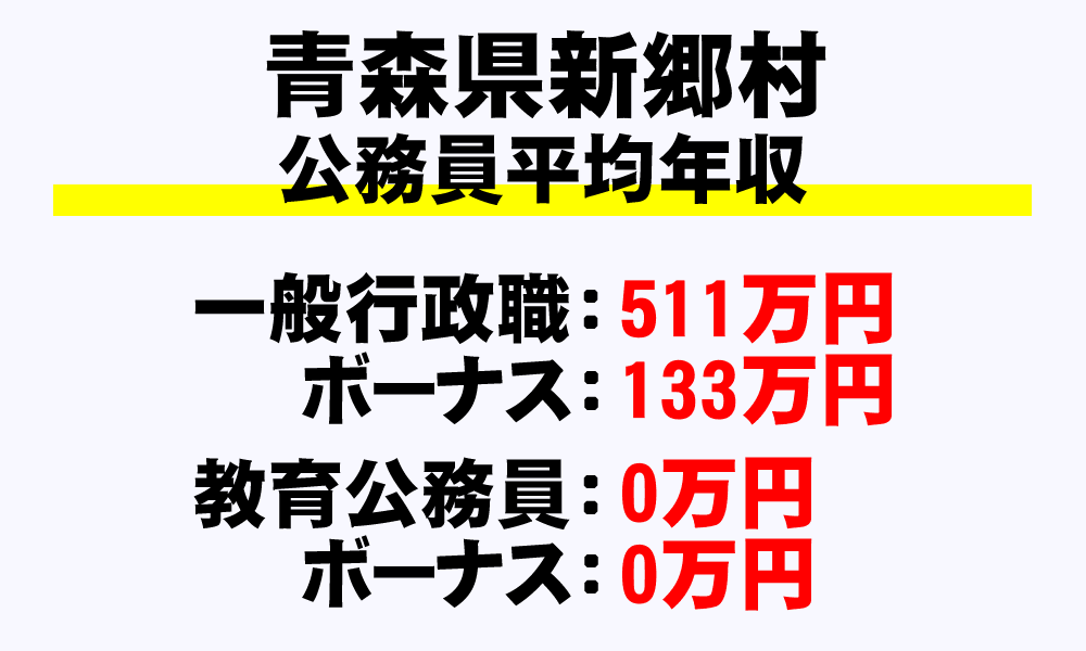 新郷村(青森県)の地方公務員の平均年収