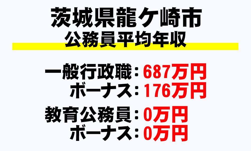龍ヶ崎市(茨城県)の地方公務員の平均年収
