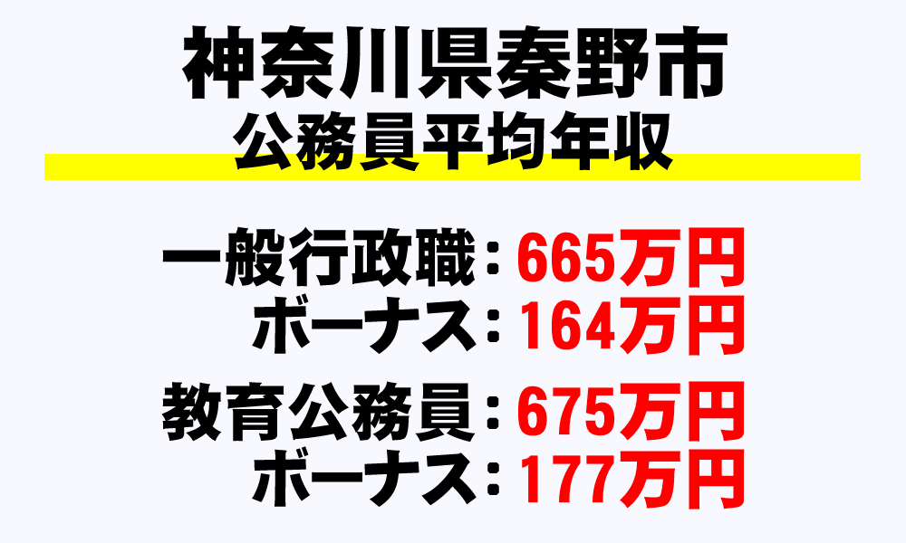 秦野市(神奈川県)の地方公務員の平均年収