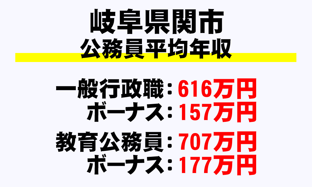 関市(岐阜県)の地方公務員の平均年収