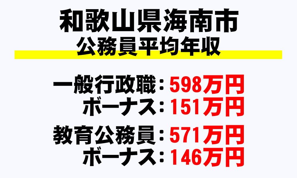 海南市(和歌山県)の地方公務員の平均年収