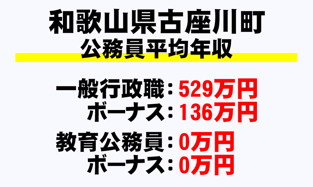 古座川町(和歌山県)の地方公務員の平均年収