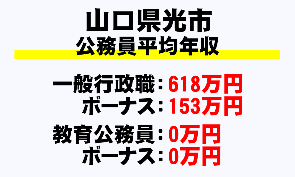 光市(山口県)の地方公務員の平均年収