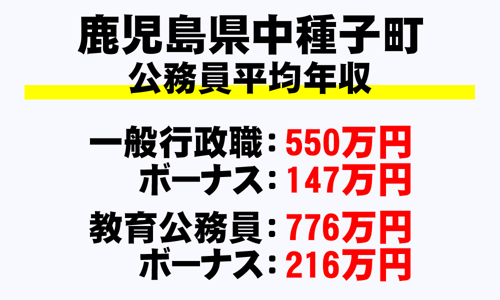 中種子町(鹿児島県)の地方公務員の平均年収