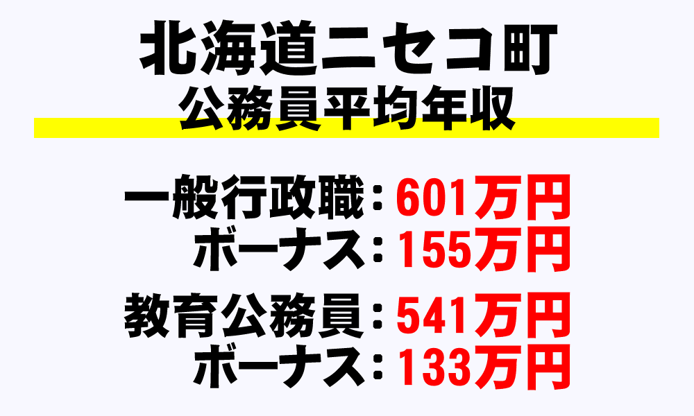 ニセコ町(北海道)の地方公務員の平均年収