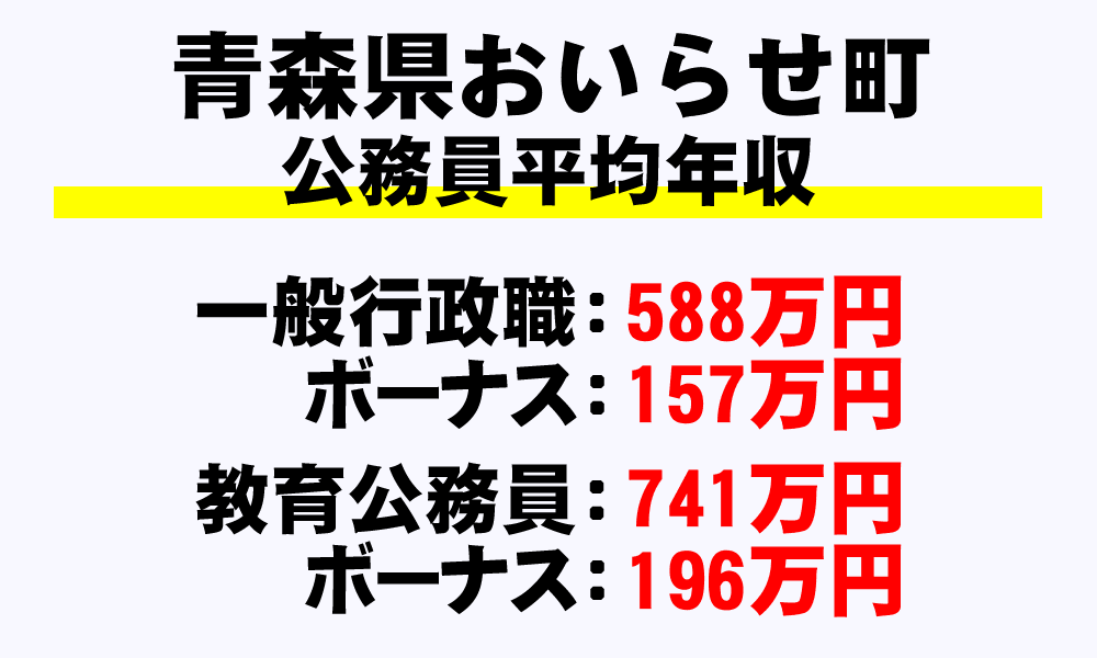 おいらせ町(青森県)の地方公務員の平均年収
