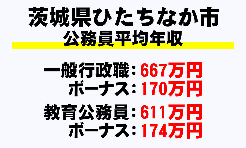 ひたちなか市(茨城県)の地方公務員の平均年収