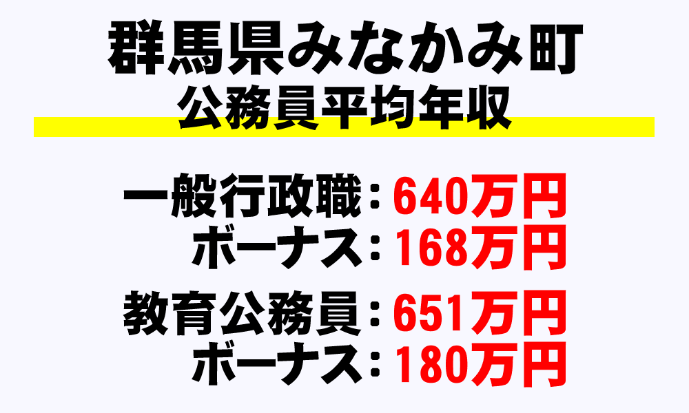 みなかみ町(群馬県)の地方公務員の平均年収