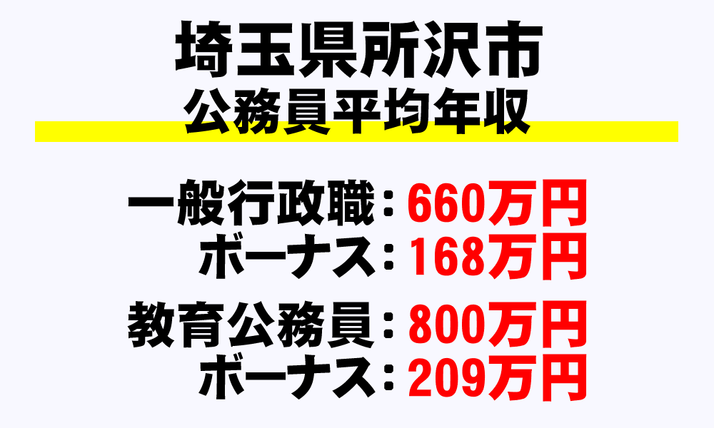 所沢市(埼玉県)の地方公務員の平均年収