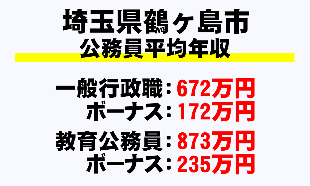 鶴ヶ島市(埼玉県)の地方公務員の平均年収