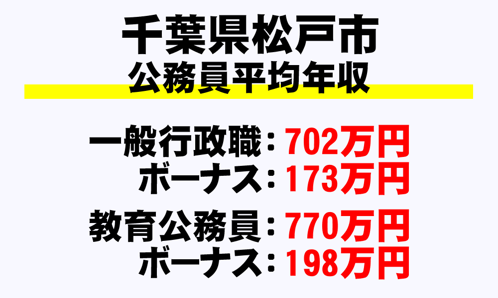 松戸市(千葉県)の地方公務員の平均年収