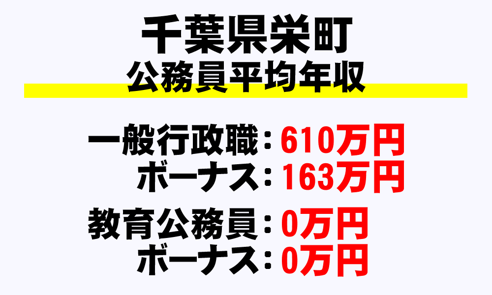 栄町(千葉県)の地方公務員の平均年収
