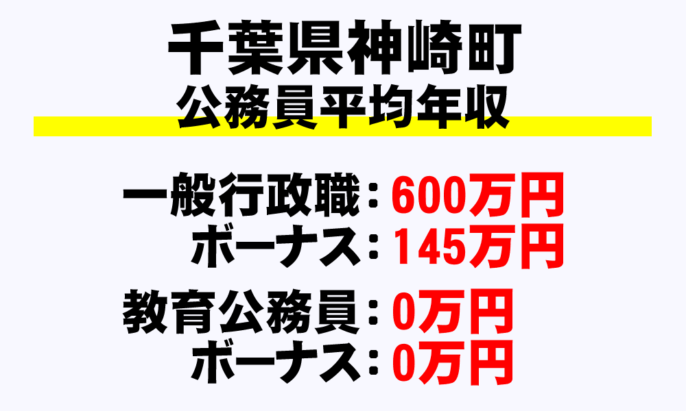 神崎町(千葉県)の地方公務員の平均年収