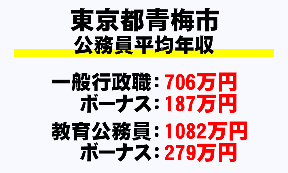 青梅市(東京都)の地方公務員の平均年収