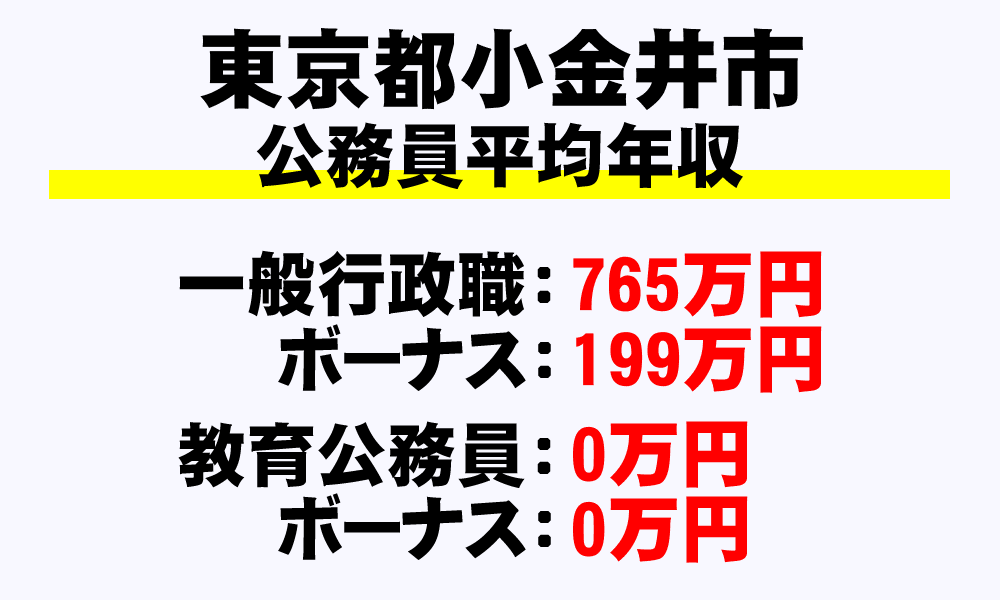 小金井市(東京都)の地方公務員の平均年収