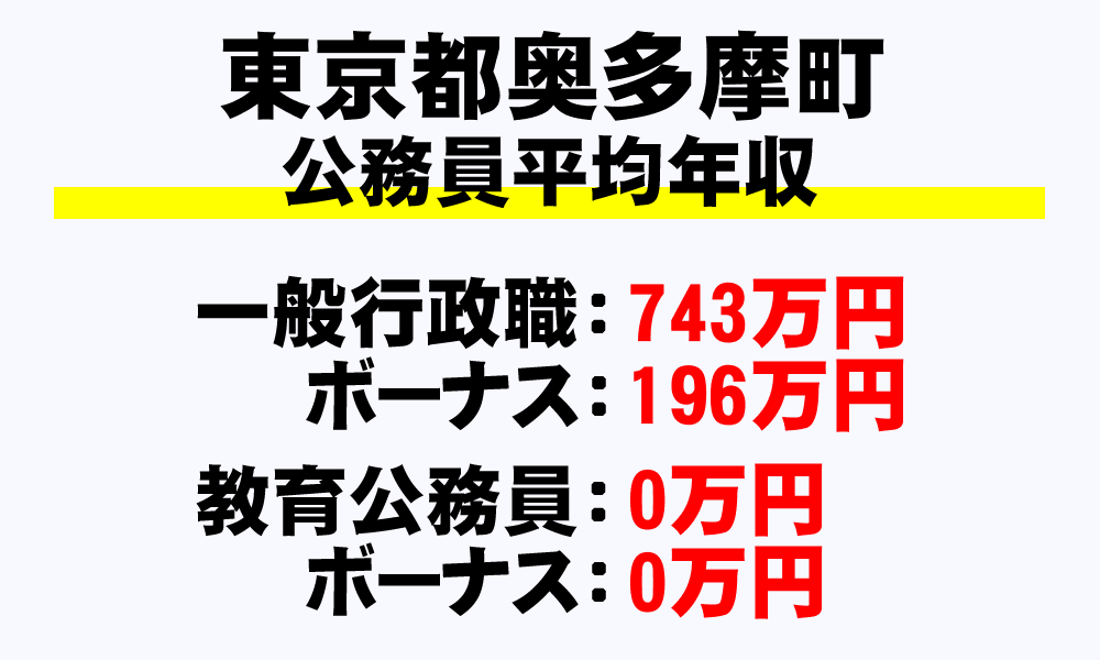 奥多摩町(東京都)の地方公務員の平均年収