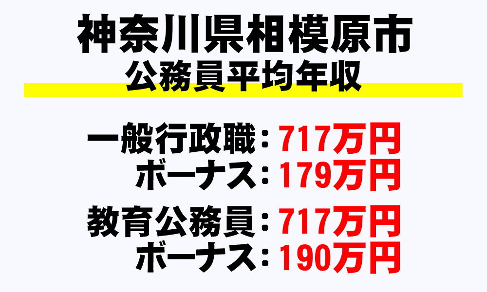 相模原市(神奈川県)の地方公務員の平均年収