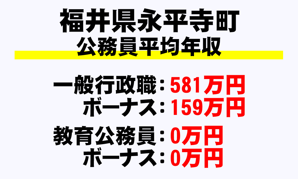 永平寺町(福井県)の地方公務員の平均年収